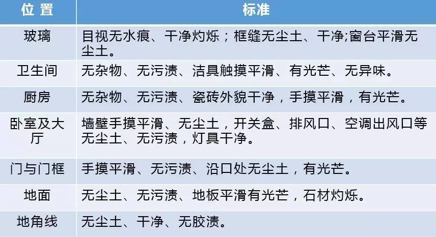 jbo竞博app官网什么是开荒保洁？什么是精保洁？99%的人不知道它们的区别(图6)