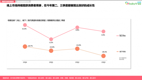 宝宝树？尼尔森IQ发布《2023母婴行业洞察报告(图1)