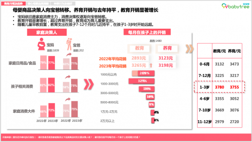 宝宝树？尼尔森IQ发布《2023母婴行业洞察报告(图2)