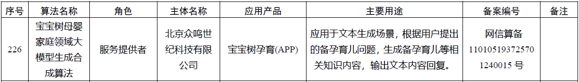 宝宝树母婴家庭领域大模型通过jbo竞博app官网网信办算法备案(图1)