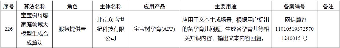 jbo竞博宝宝树母婴家庭领域大模型通过网信办算法备案 “AI+母婴”战略再下一城(图1)