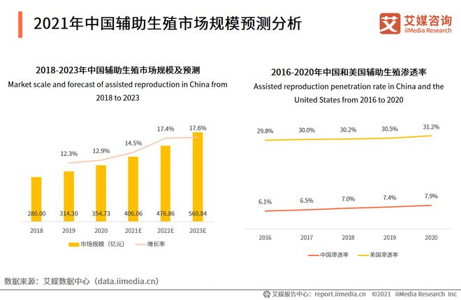 2021中国母婴行业产业链及细分领域市场规模分析(图2)