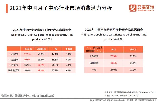 2021中国母婴行业产业链及细分领域市场规模分析(图3)