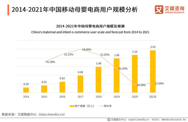 2021中国母婴行业产业链及细分领域市场规模分析(图4)