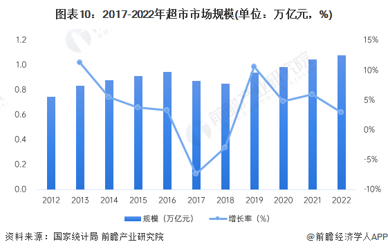 惊呆了！于东来：胖东来的普通员工月入过万不是问题保洁员最高年薪能拿50万【附超市行业发展趋势】(图1)