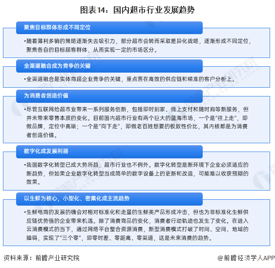 惊呆了！于东来：胖东来的普通员工月入过万不是问题保洁员最高年薪能拿50万【附超市行业发展趋势】(图2)