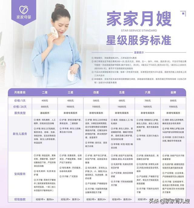 揭秘金牌月嫂这个稀有物种：专业服务用心呵护(图2)