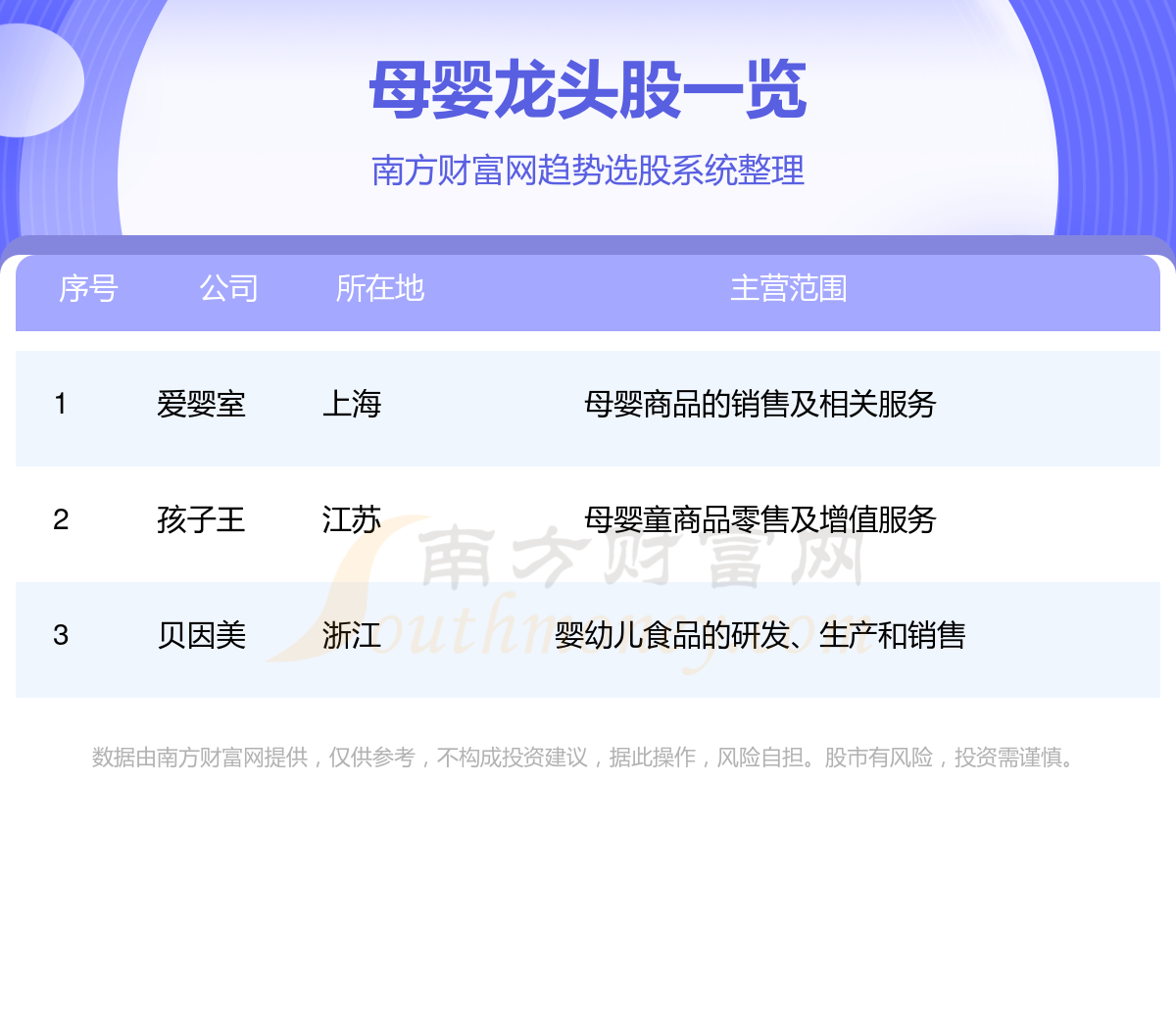 A股：母婴板块3大龙头股名单(41)(图1)