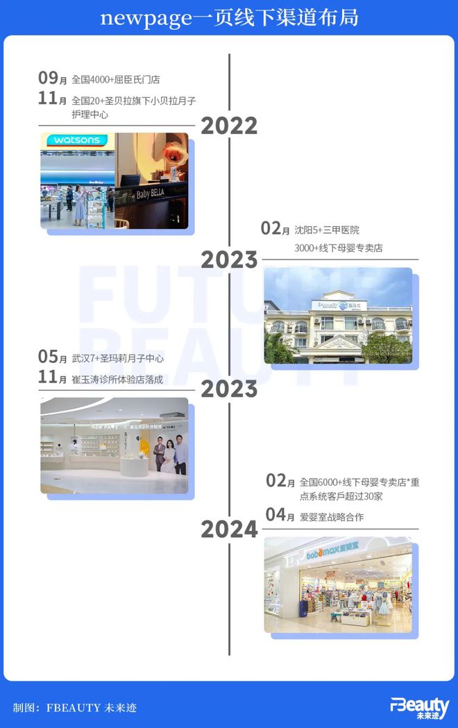 与“母婴零售第一股”合作newpage一页jbo竞博2024年发力线下(图6)