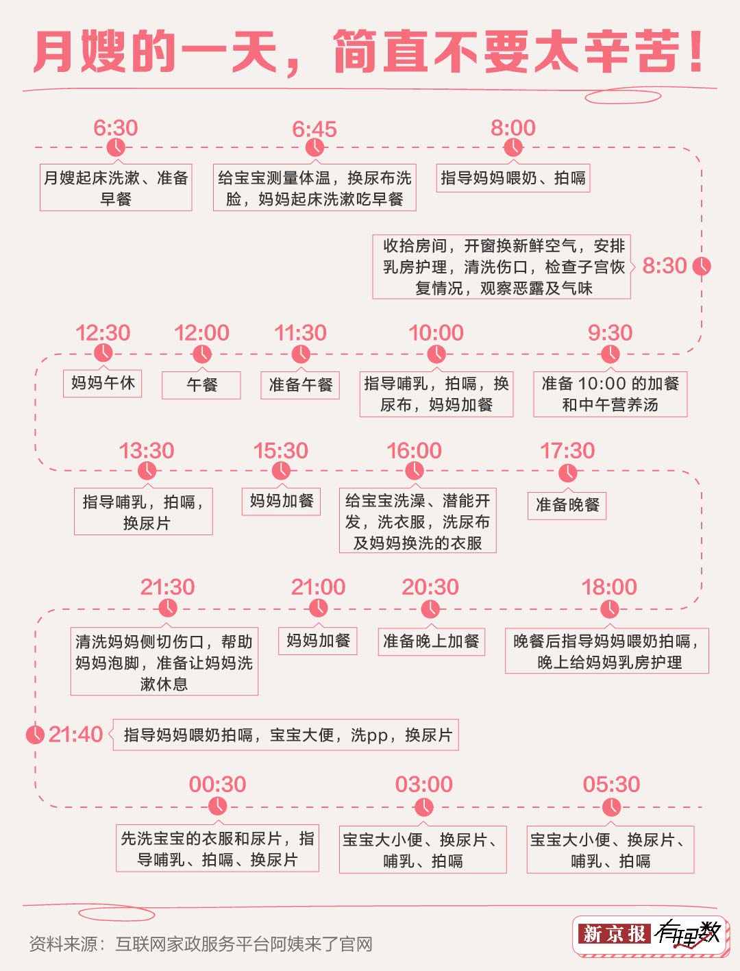 看完这些分析你还会羡慕月入两万的月嫂吗？(图2)