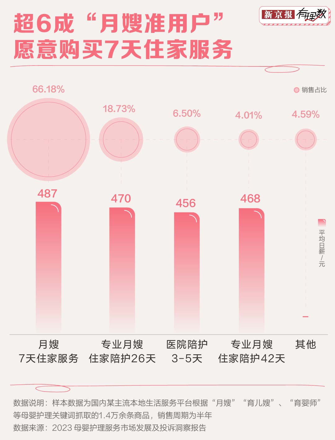 看完这些分析你还会羡慕月入两万的月嫂吗？(图3)