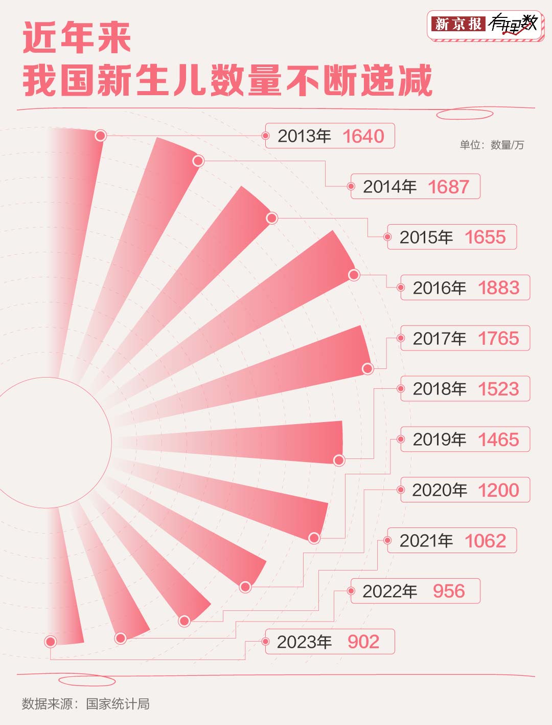 看完这些分析你还会羡慕月入两万的月嫂吗？(图4)