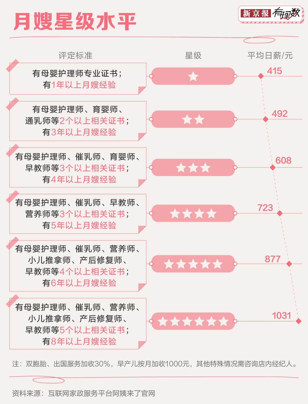 看完这些分析你还会羡慕月入两万的月嫂吗？(图7)