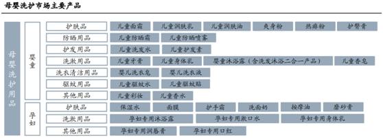 jbo竞博下载本土母婴品牌逆袭开始母婴全产业链深度解析（附股）(图1)