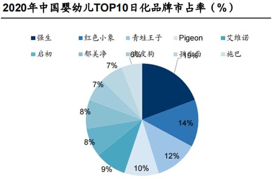 jbo竞博下载本土母婴品牌逆袭开始母婴全产业链深度解析（附股）(图3)