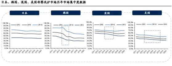 jbo竞博下载本土母婴品牌逆袭开始母婴全产业链深度解析（附股）(图4)