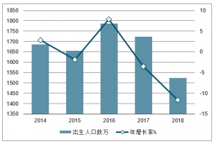 20212027年中国母婴产业发展现状与发展前景报告(图1)