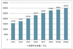 20212027年中国母婴产业发展现状与发展前景报告(图3)