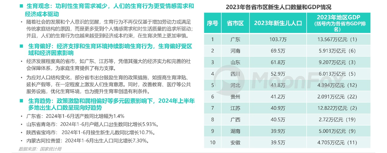 母婴行业发展趋势洞察报告——互联网母婴市场迎来发展新机遇(图1)