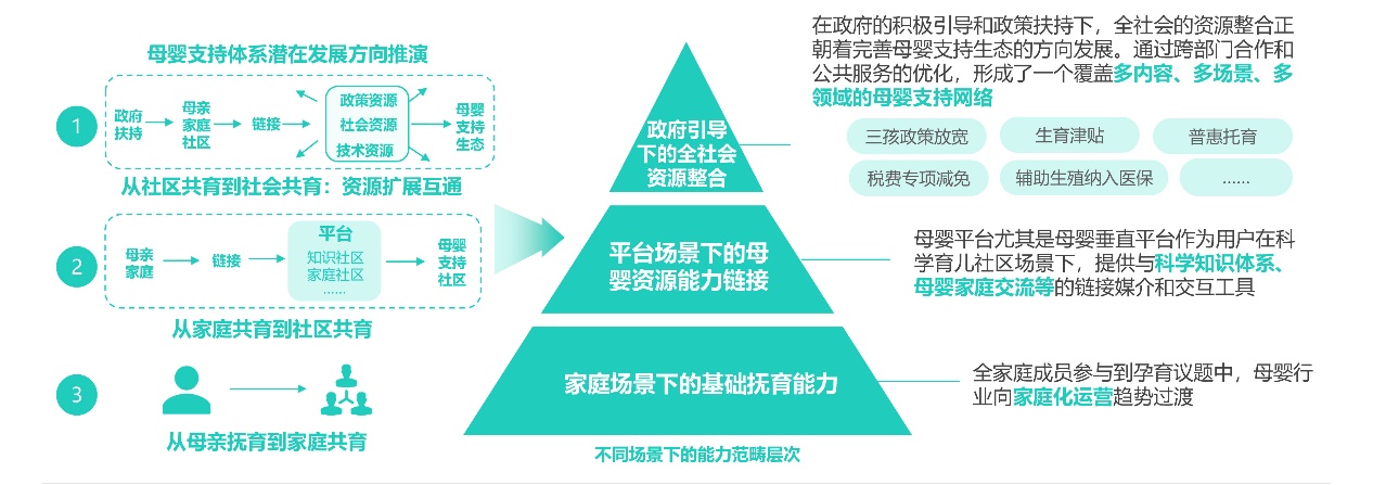 母婴行业发展趋势洞察报告——互联网母婴市场迎来发展新机遇(图3)