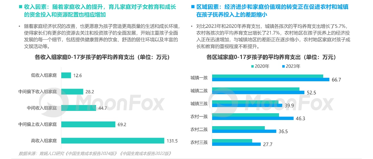 母婴行业发展趋势洞察报告——互联网母婴市场迎来发展新机遇(图2)