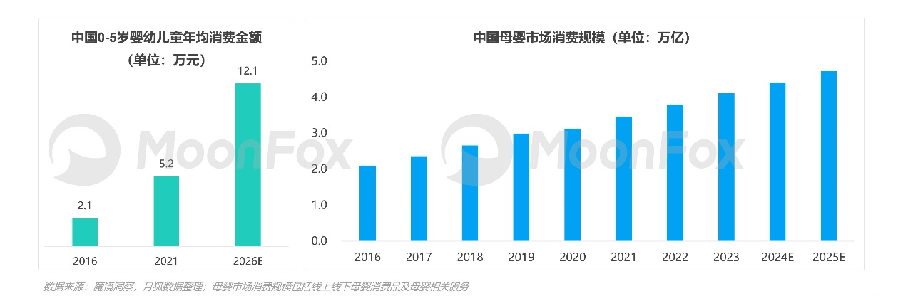 母婴行业发展趋势洞察报告——互联网母婴市场迎来发展新机遇(图4)