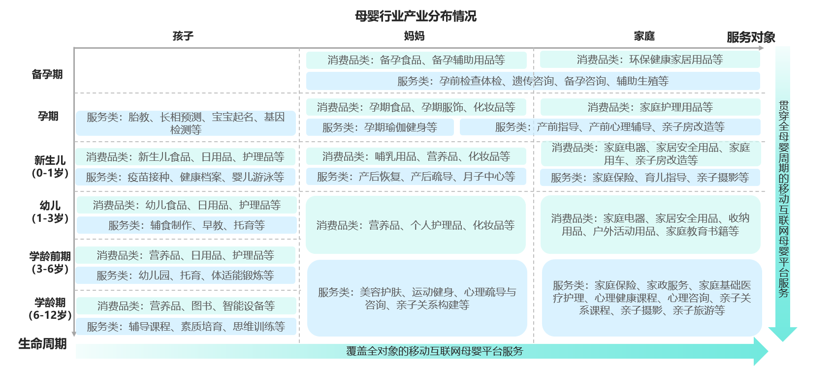 母婴行业发展趋势洞察报告——互联网母婴市场迎来发展新机遇(图5)