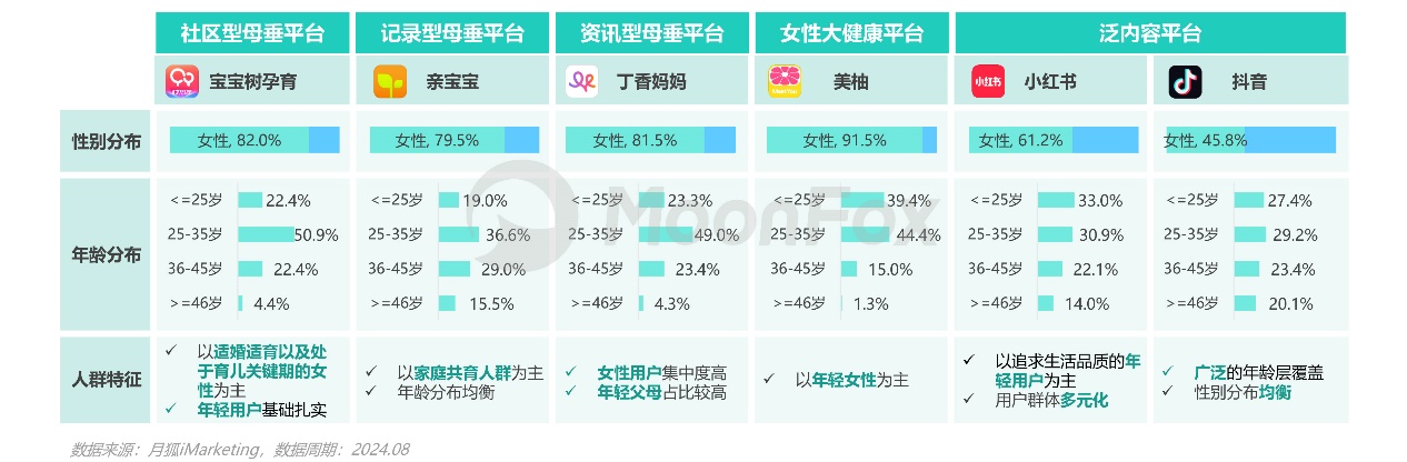 母婴行业发展趋势洞察报告——互联网母婴市场迎来发展新机遇(图8)