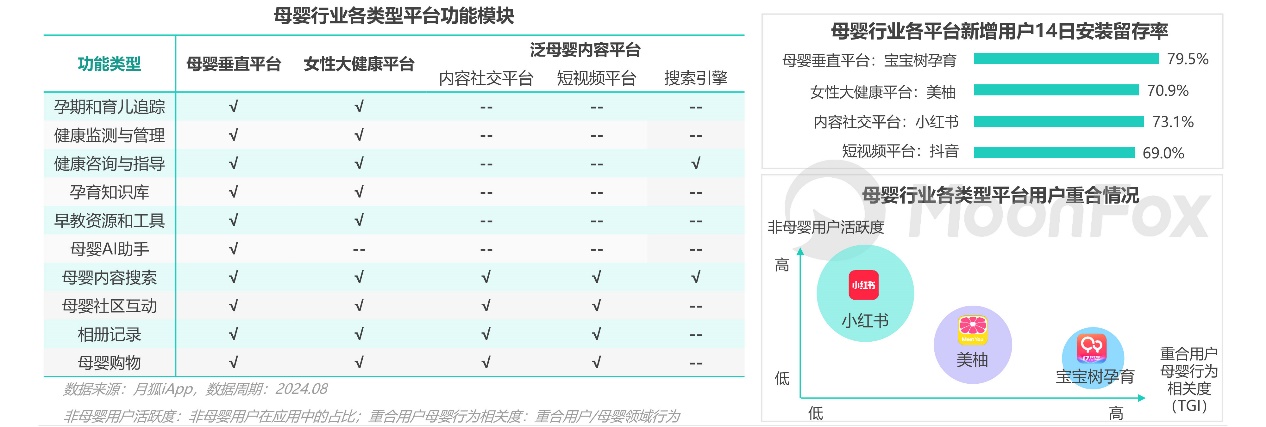 母婴行业发展趋势洞察报告——互联网母婴市场迎来发展新机遇(图11)