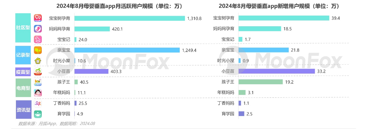 母婴行业发展趋势洞察报告——互联网母婴市场迎来发展新机遇(图10)