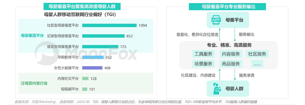 母婴行业发展趋势洞察报告——互联网母婴市场迎来发展新机遇(图9)