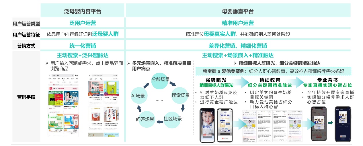 母婴行业发展趋势洞察报告——互联网母婴市场迎来发展新机遇(图13)