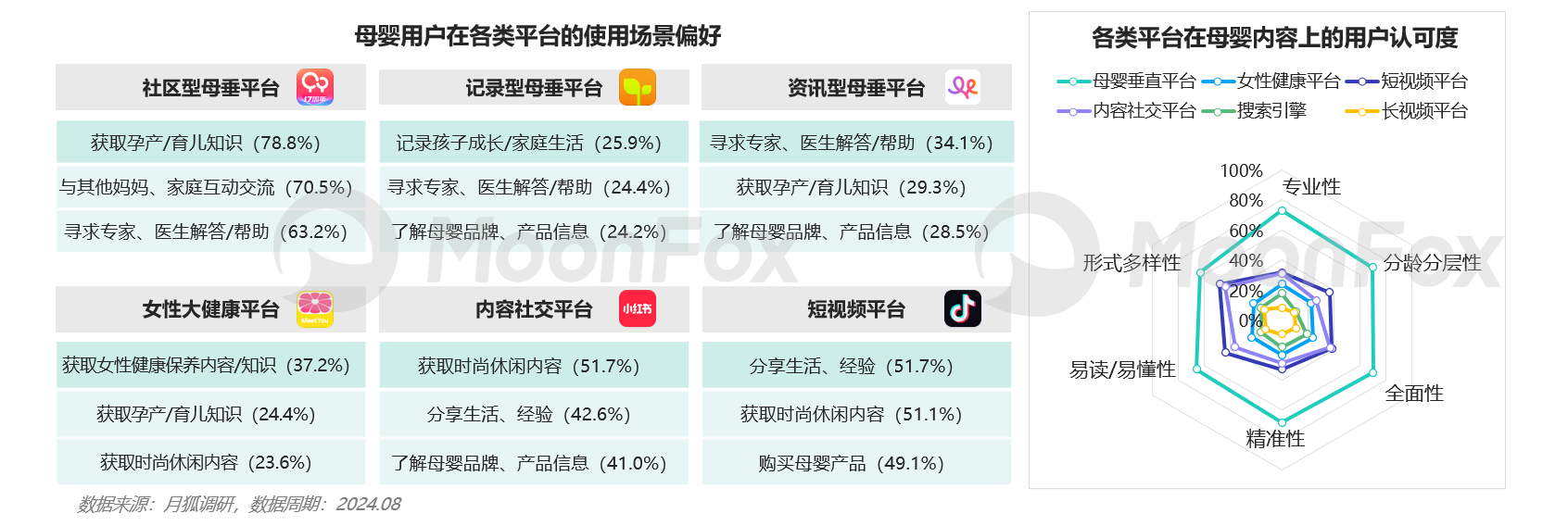 母婴行业发展趋势洞察报告——互联网母婴市场迎来发展新机遇(图12)