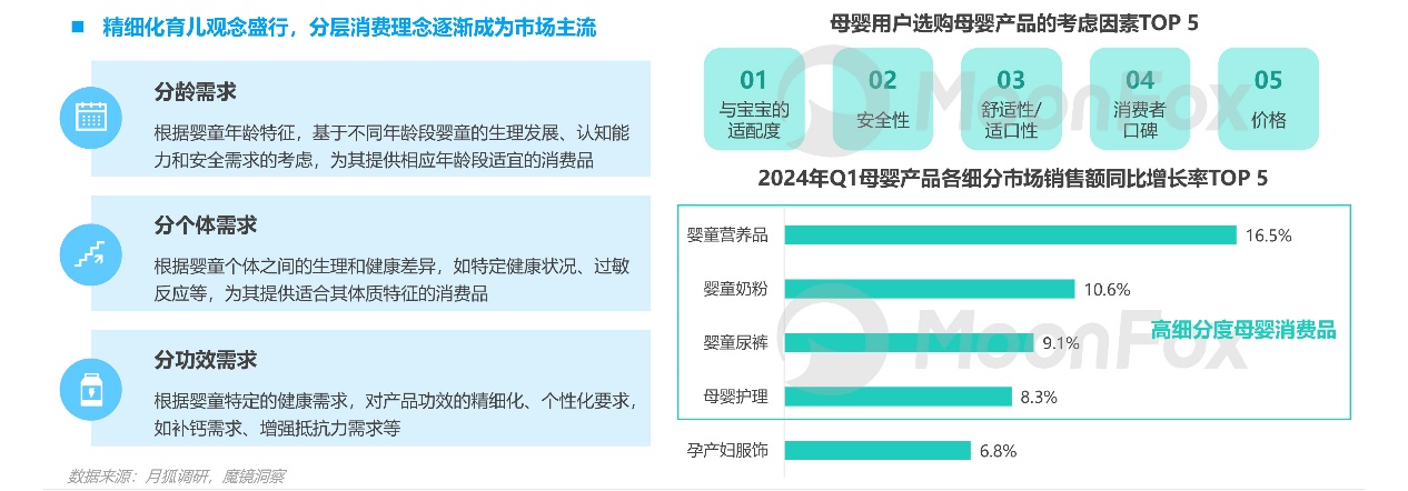 母婴行业发展趋势洞察报告——互联网母婴市场迎来发展新机遇(图15)