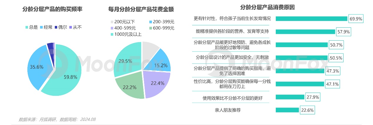 母婴行业发展趋势洞察报告——互联网母婴市场迎来发展新机遇(图16)