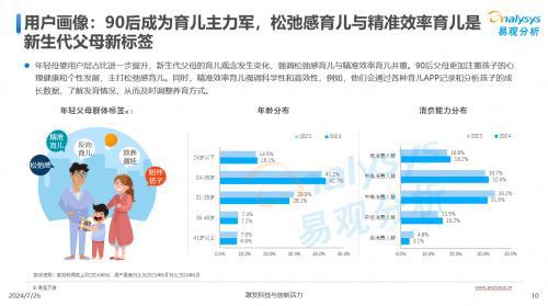 最新出炉：2024中国互联网母婴行业分析解读(图4)