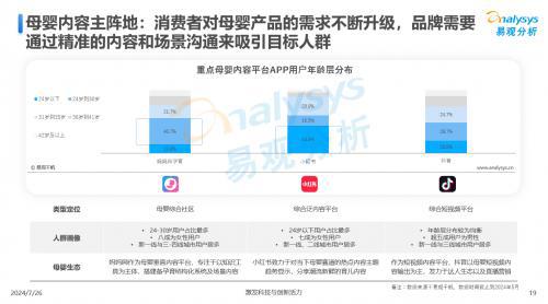 最新出炉：2024中国互联网母婴行业分析解读(图6)