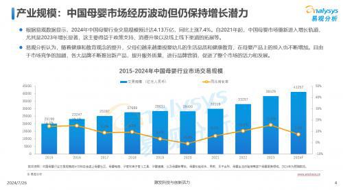 最新出炉：2024中国互联网母婴行业分析解读(图1)