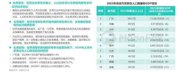 母婴行业发展趋势洞察报告jbo竞博官网——人口新形势下 互联网母婴市场迎来发展新机遇(图1)