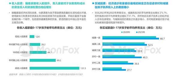 母婴行业发展趋势洞察报告jbo竞博官网——人口新形势下 互联网母婴市场迎来发展新机遇(图2)