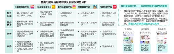 母婴行业发展趋势洞察报告jbo竞博官网——人口新形势下 互联网母婴市场迎来发展新机遇(图7)