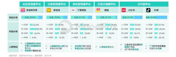 母婴行业发展趋势洞察报告jbo竞博官网——人口新形势下 互联网母婴市场迎来发展新机遇(图8)