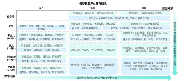 母婴行业发展趋势洞察报告jbo竞博官网——人口新形势下 互联网母婴市场迎来发展新机遇(图5)