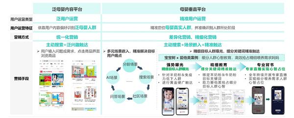 母婴行业发展趋势洞察报告jbo竞博官网——人口新形势下 互联网母婴市场迎来发展新机遇(图13)