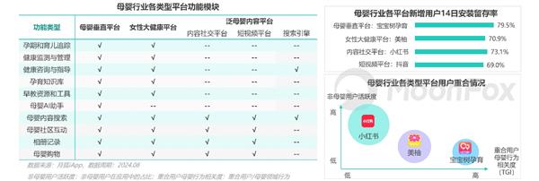 母婴行业发展趋势洞察报告jbo竞博官网——人口新形势下 互联网母婴市场迎来发展新机遇(图11)