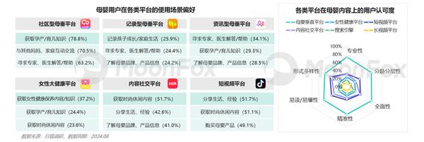 母婴行业发展趋势洞察报告jbo竞博官网——人口新形势下 互联网母婴市场迎来发展新机遇(图12)