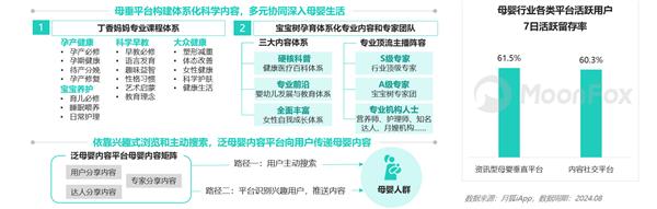 母婴行业发展趋势洞察报告jbo竞博官网——人口新形势下 互联网母婴市场迎来发展新机遇(图14)