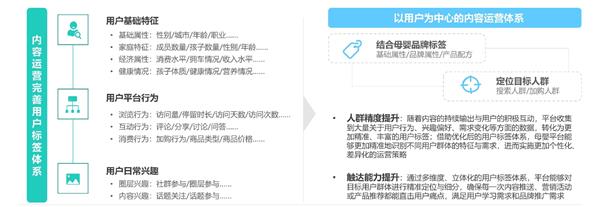 母婴行业发展趋势洞察报告jbo竞博官网——人口新形势下 互联网母婴市场迎来发展新机遇(图20)