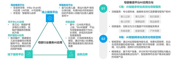 母婴行业发展趋势洞察报告jbo竞博官网——人口新形势下 互联网母婴市场迎来发展新机遇(图19)