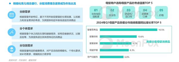 母婴行业发展趋势洞察报告jbo竞博官网——人口新形势下 互联网母婴市场迎来发展新机遇(图15)